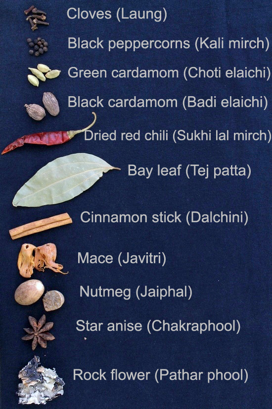 List of Herbs, spices names in English, Hindi and other languages