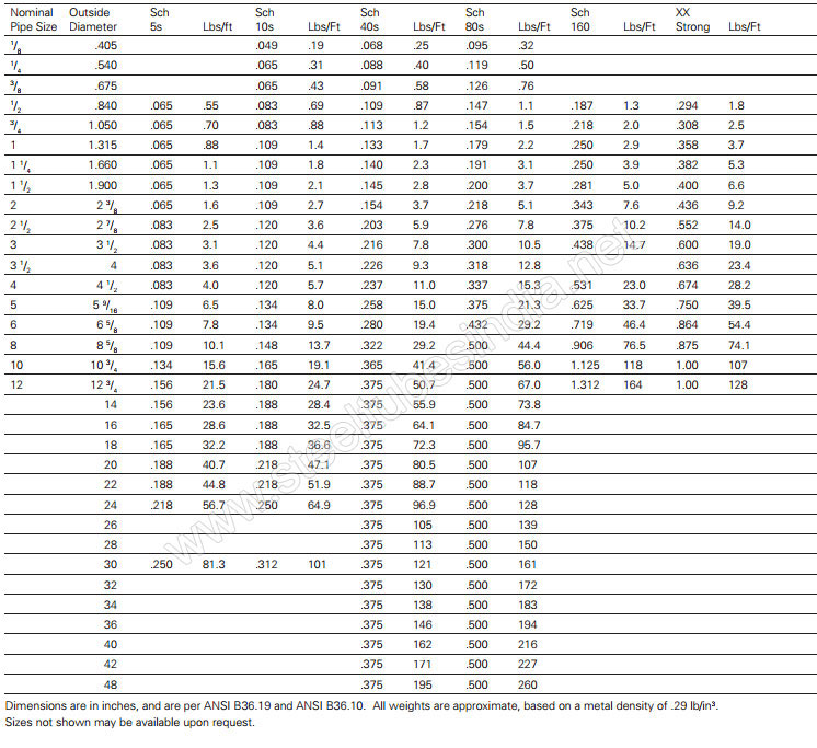 Ss 304 Seamless Pipe Size Chart | rzrbombas.com.br