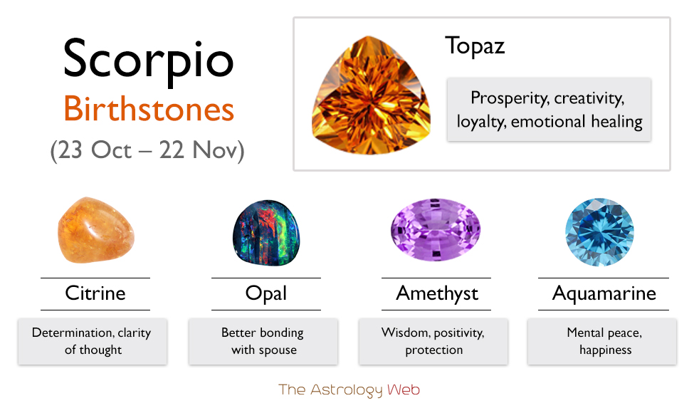 Scorpio Birthstone Color and Healing Properties with