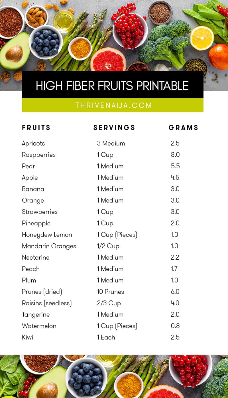 Printable List of High Fiber Foods (Free download!)