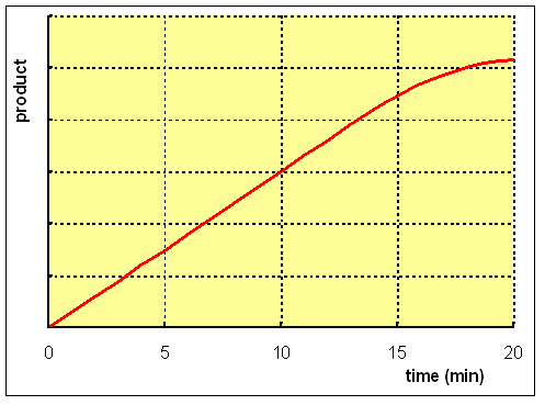 ️ Enzyme activity lab report answers. AP Lab 2: Enzyme Catalysis Lab