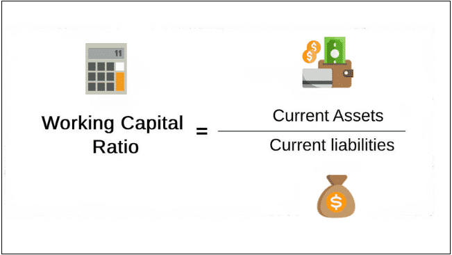 How To Calculate Working Capital Us