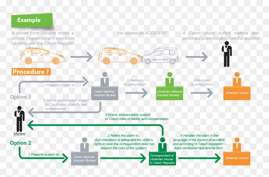 Insurance Claims Process Flow Chart