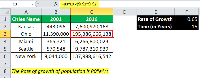 Exponential In Excel Formula Examples