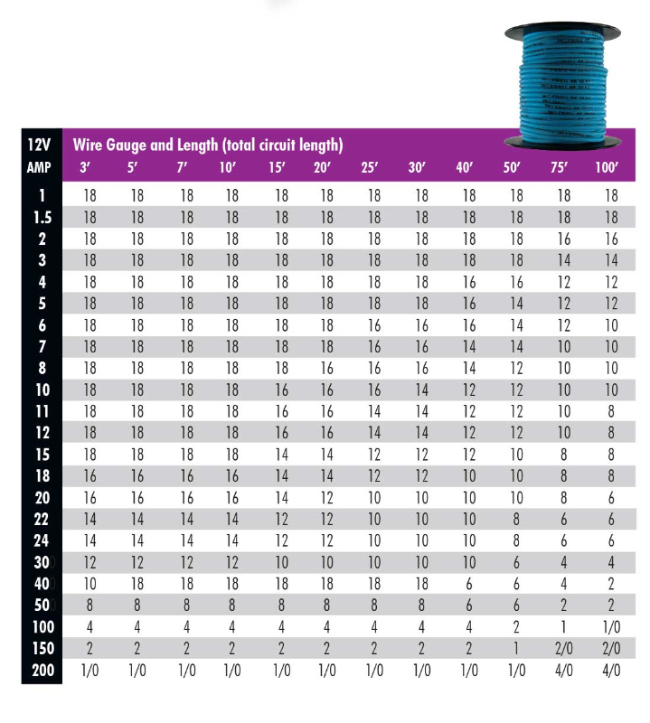 American Wire Gauge Amp Chart