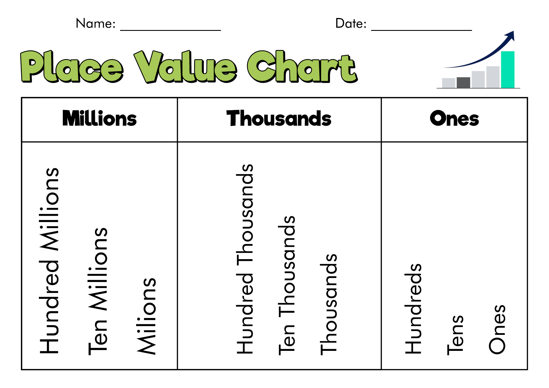 Place Value Hundreds Tens Ones