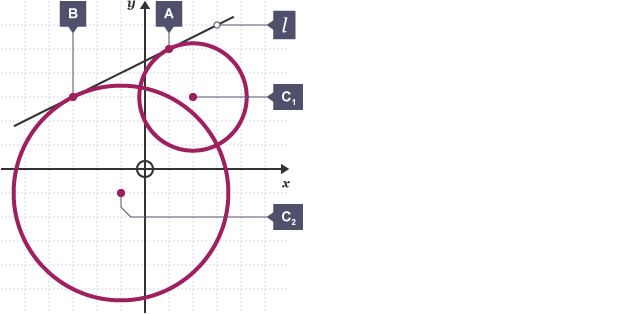 Finding The Equation Of A Circle