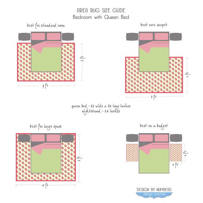 Area Rug Size Guide Queen Bed Bedroom