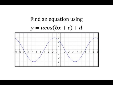 Transformed Cosine Function