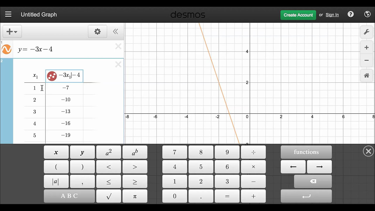 Desmos With Equations And Tables You