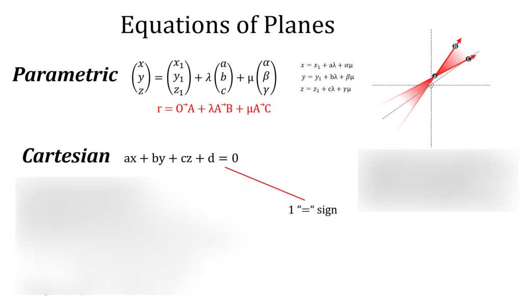 Vector Basics Equations Of Planes