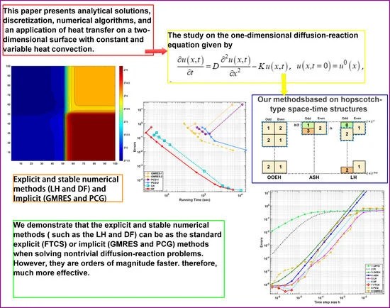 Diffusion Reaction Equation