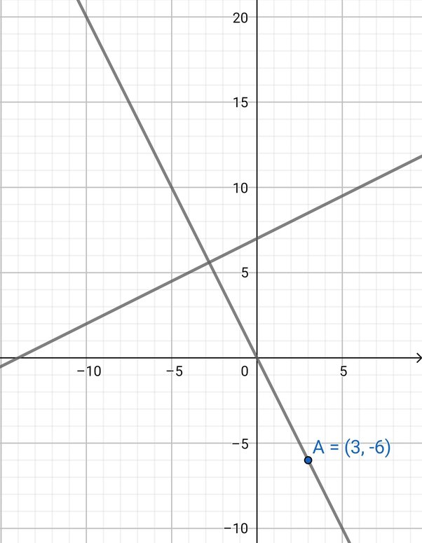 Line Perpendicular To 2x 3y 6