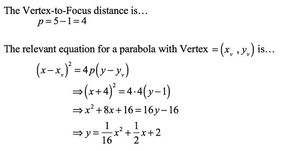 Equation Of The Parabola With Vertex