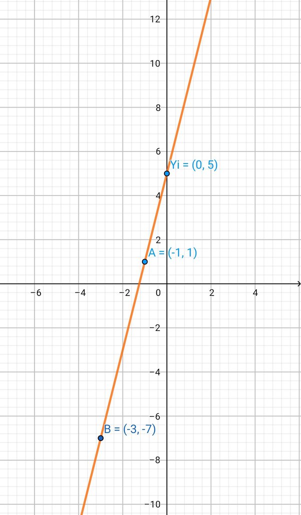 Linear Equation 2x 3y 6