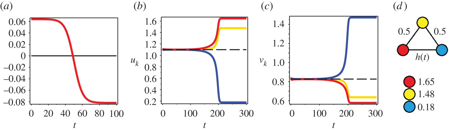 Diffusion Systems On Temp Networks