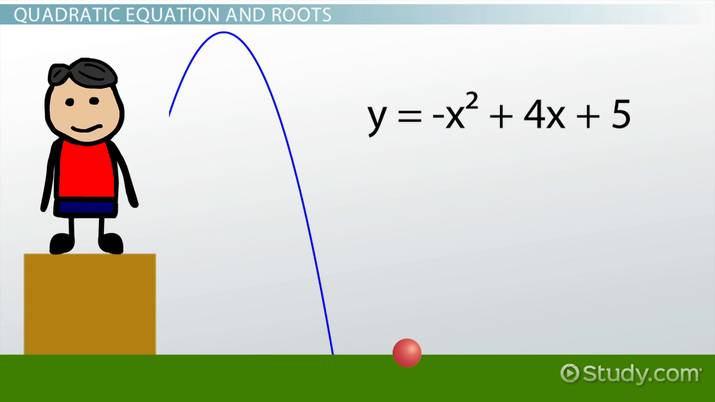 Roots Of A Quadratic Equation