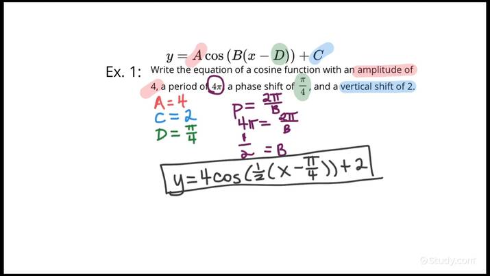 Equation Of A Cosine Function