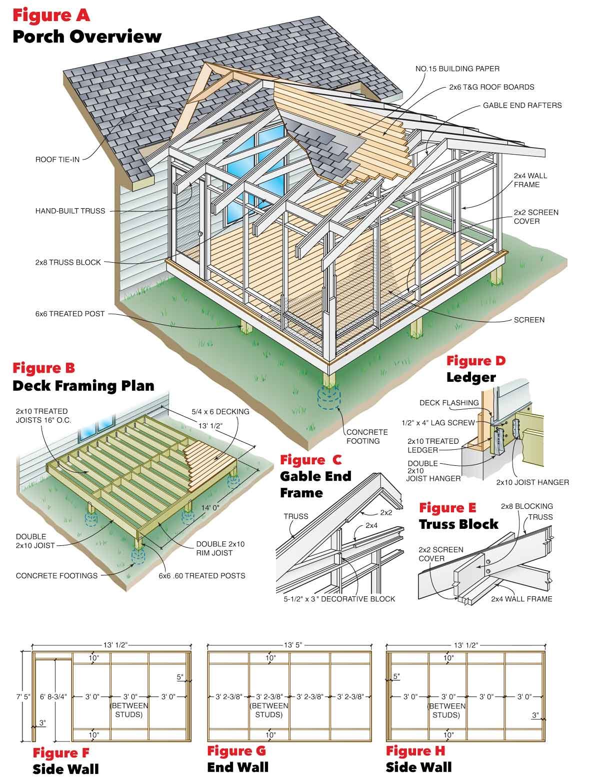 Screen Porch Construction Diy