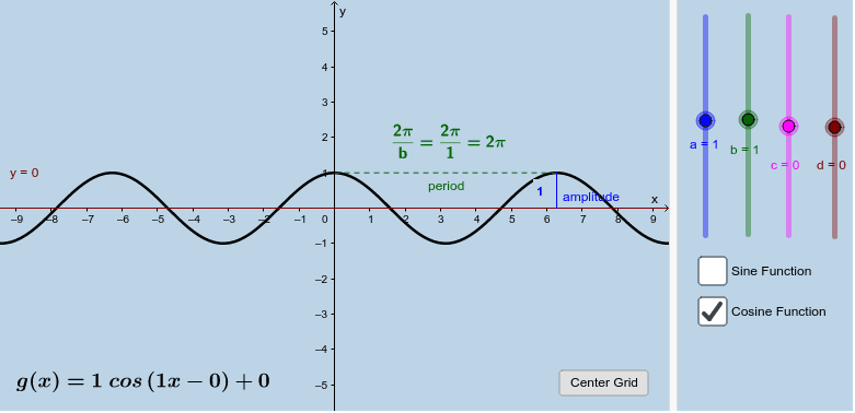 Graphing Sine Cosine Functions Ii