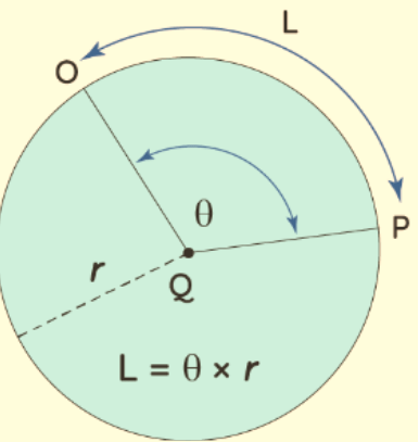 Arc Length Formula How To Calculate