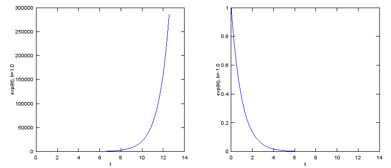 Engineering Math Sharetechnote