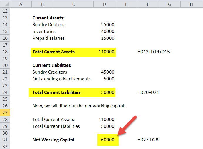 Net Working Capital What Is It