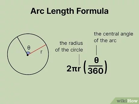 How To Find Arc Length Formulas And