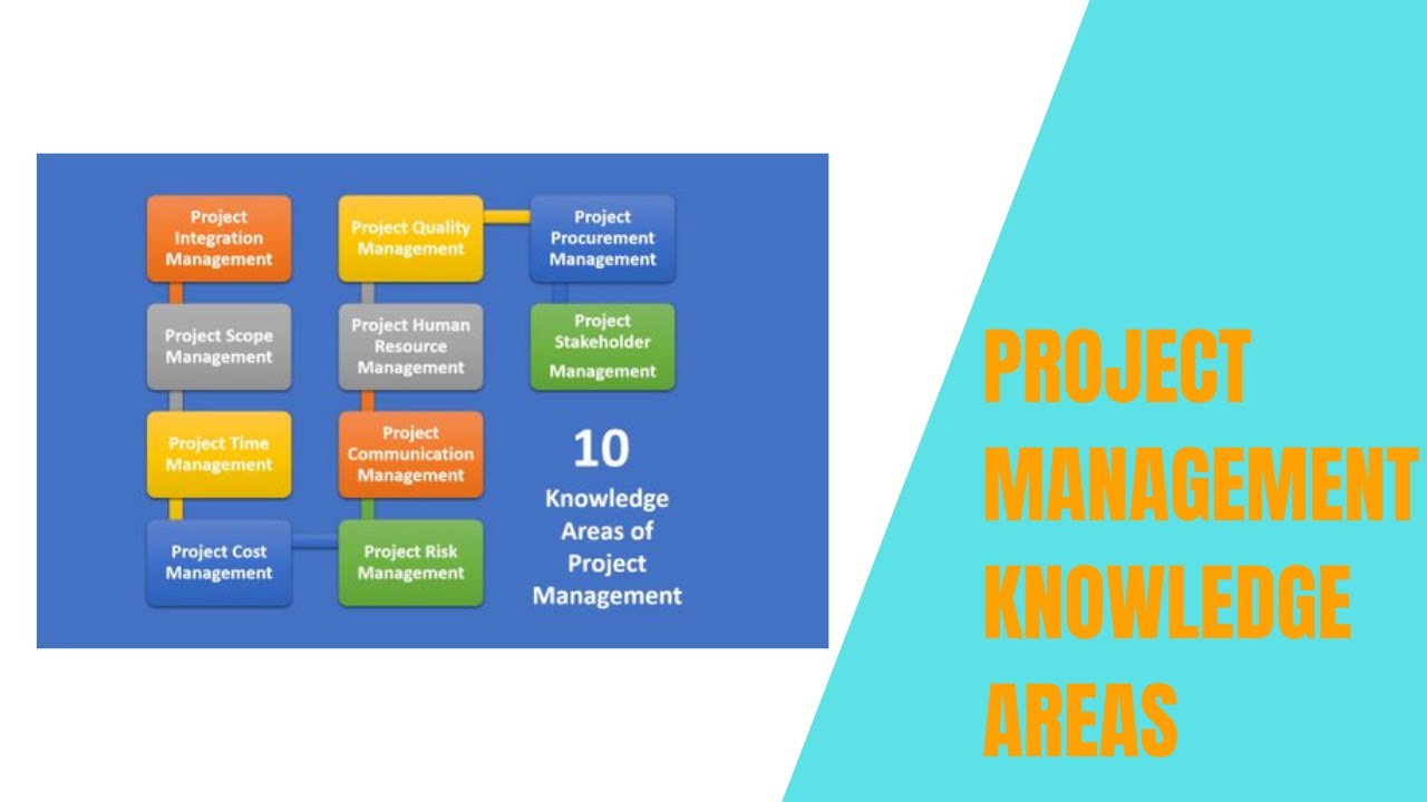 Project Management Knowledge Areas | Public Content Network - The ...