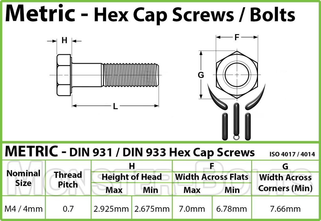 Bolt Hex Size Chart