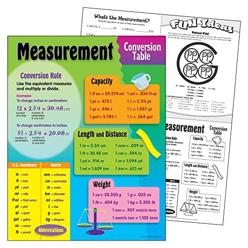 Measurement Conversion Table Learning Chart - Walmart.com - Walmart.com