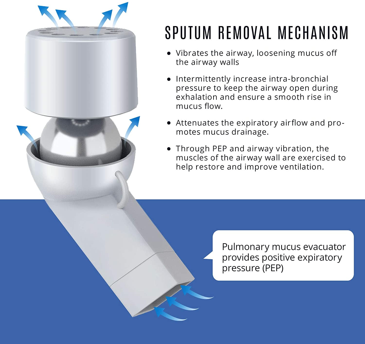 Aobbiy Lung Expansion, Mucus Relief Device, Sputum Removal Mechanism ...