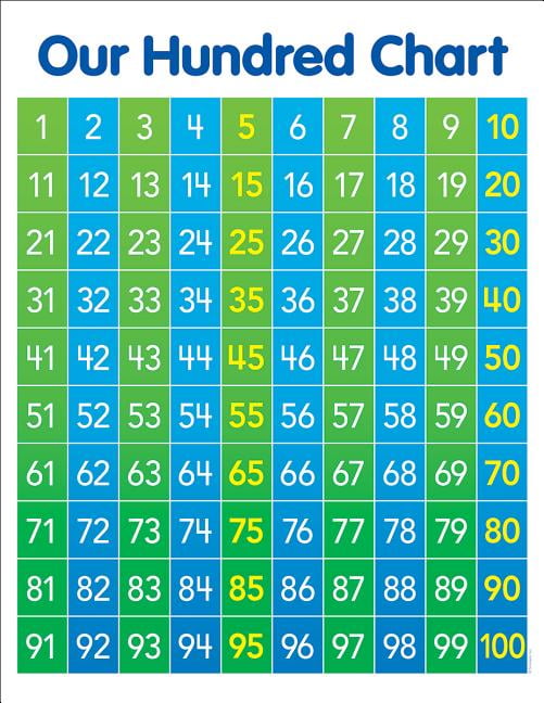 Hundred Chart Anchor Chart (Other) - Walmart.com - Walmart.com