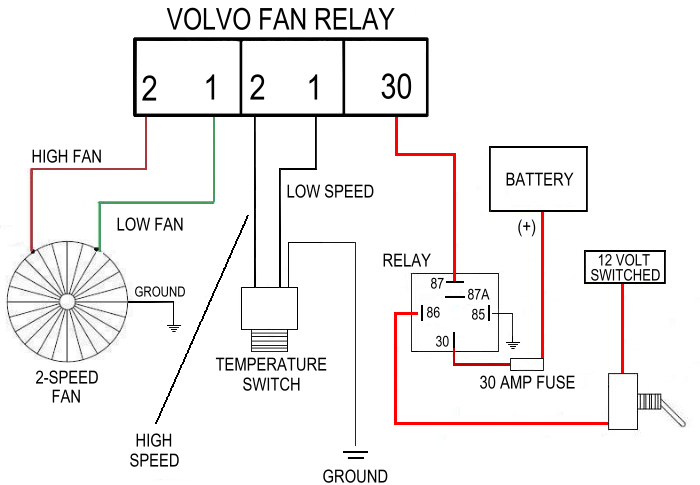 volvo_relay_diagram_zpsz9l6htw1.png Photo by hmrtym | Photobucket