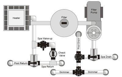 Pool Spa Plumbing Diagram