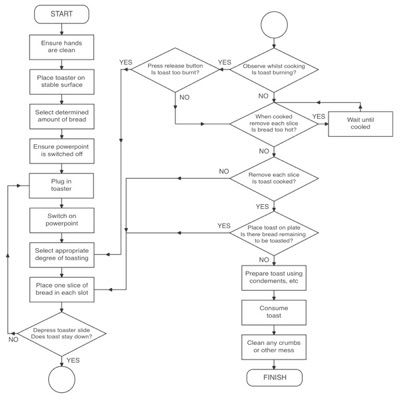 Bloggerative Design: Developing a Visual Flowchart