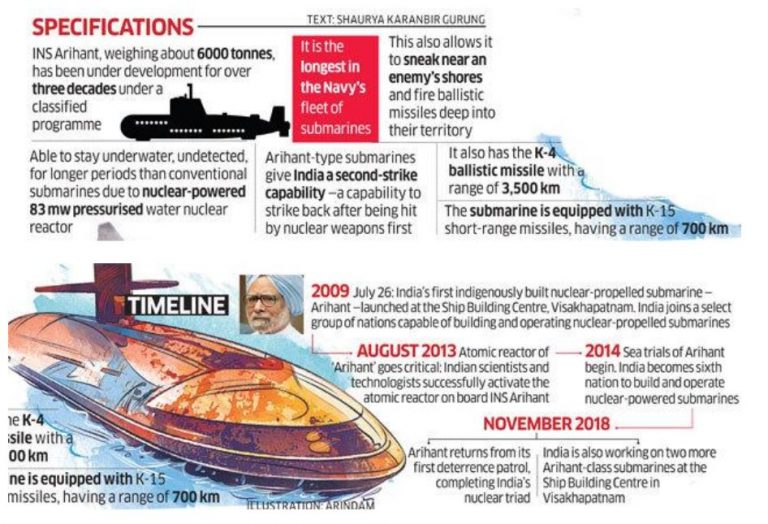 All India Radio (AIR) IAS UPSC - India’s Nuclear Triad INS Arihant ...