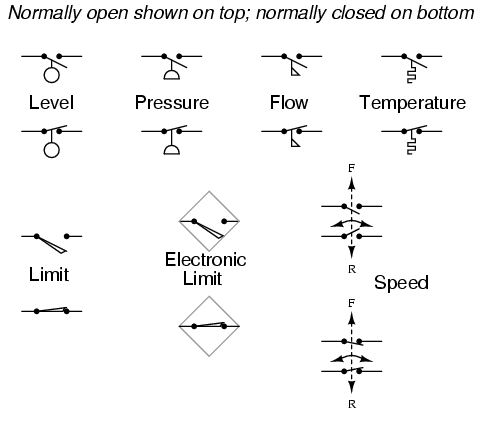 Float Switch Schematic Symbol