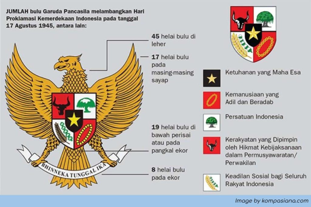 Makna Simbol Lambang Garuda Pancasila Adalah - IMAGESEE