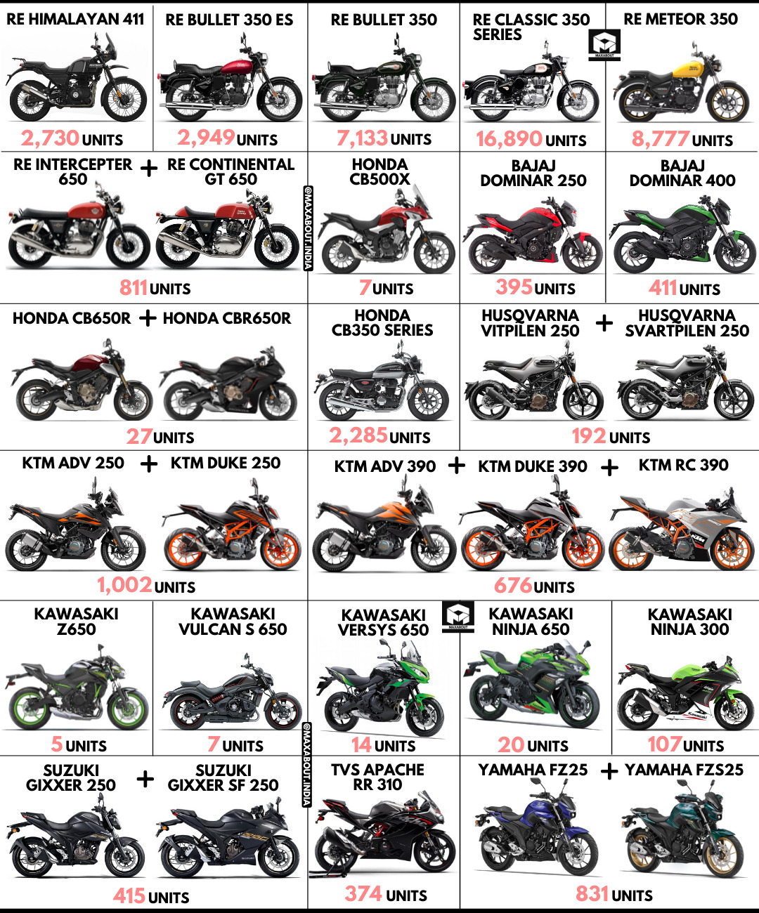 250cc-650cc Bikes Sales Report (July 2021)