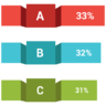 8, infographic, chart, business, growth, graph Icon