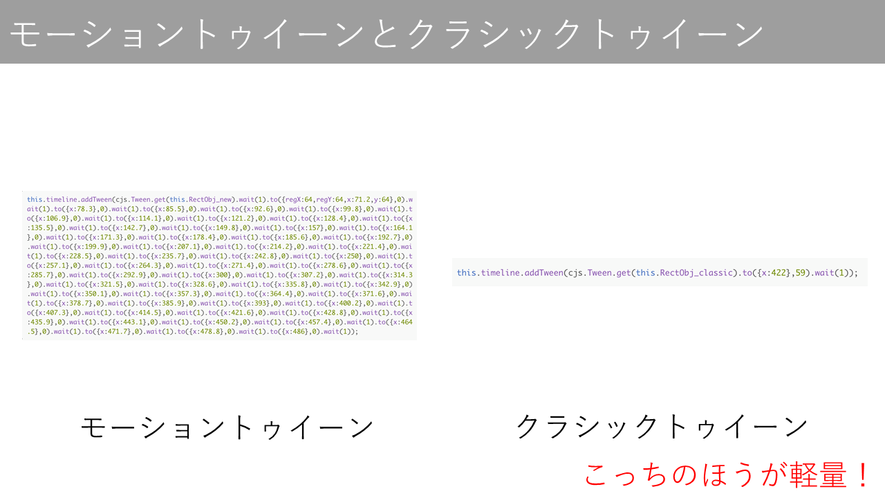 モーショントゥイーンとクラシックトゥイーンのデータ容量の比較