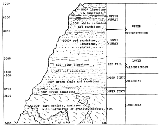 Geologic strata at bright angel trail