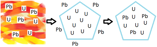 Uranium Decays to Lead Inside Zircon