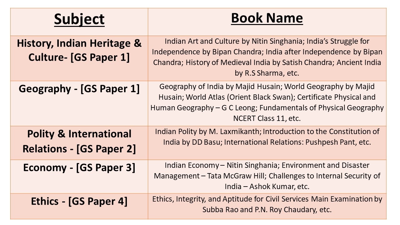 Upsc Syllabus 2024 Download Prelims Mains Syllabus vrogue.co