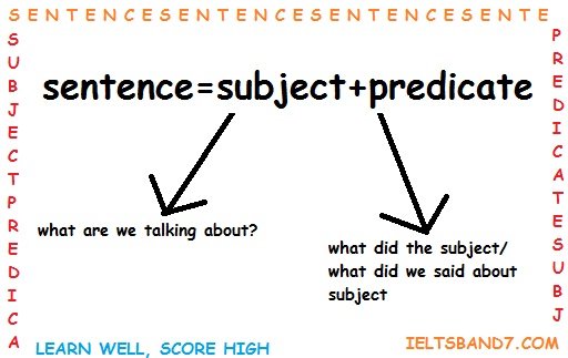 How To Identify The Subject