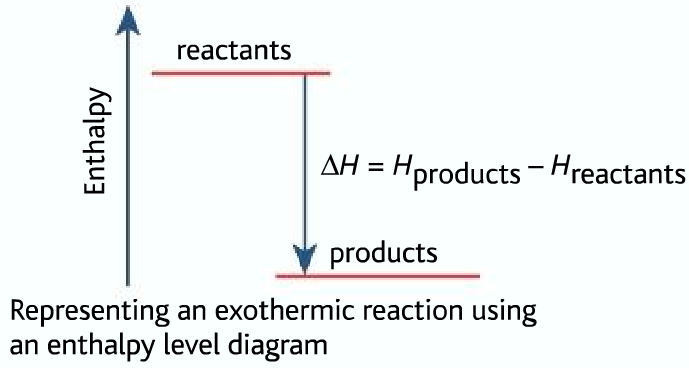 Enthalpy Diagram For Exothermic Reaction