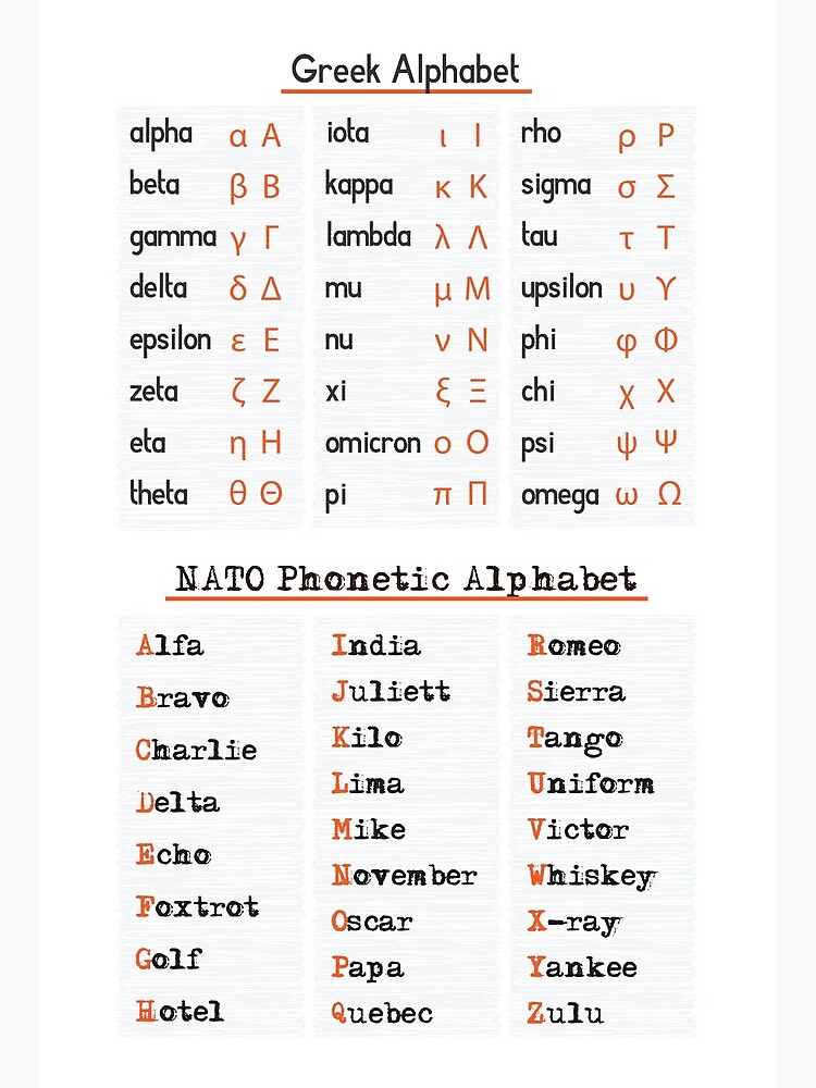 Nato Phonetic Alphabet Print Nato Phonetic Alphabet Printable C Ile