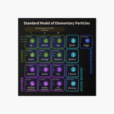 Standard Model Of Elementary Particles #Quarks #Leptons #GaugeBosons #ScalarBosons Bosons Art Board Print