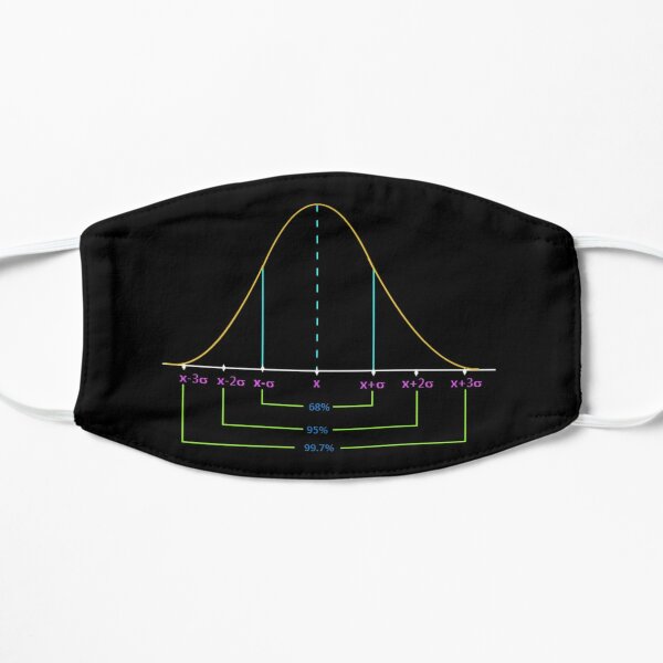 Normal Distribution Curve #Normal #Distribution #Curve #NormalDistributionCurve #NormalDistribution #Statistics, #text, #area, #illustration, #diagram, #decoration, #tent, #plot Mask